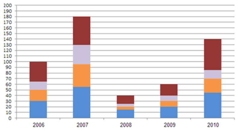 Saville analysis numerisk diagram 1