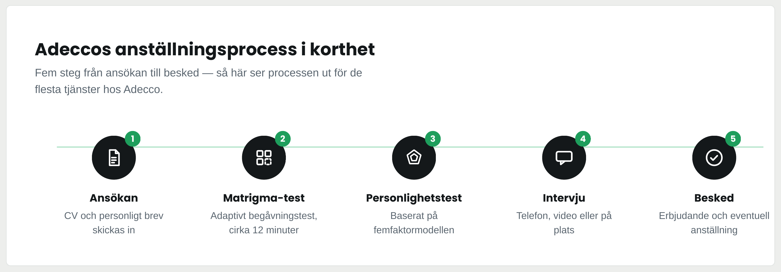 Adecco rekryteringsprocess