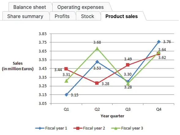 Exempel för scales numerical - fråga