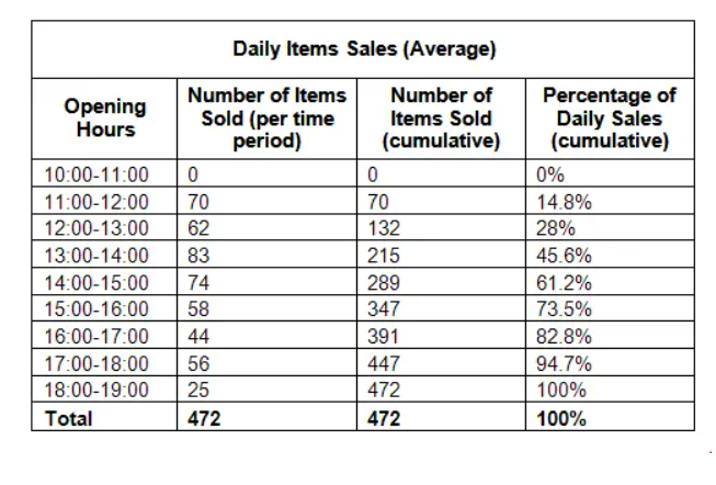 EY Data Analytics exempel 6
