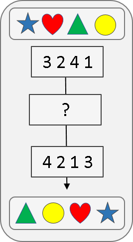 Exempel för scales sx