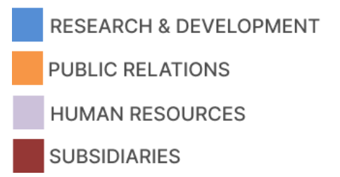 Saville diagram förklaring