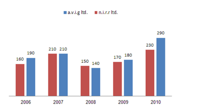 Saville analysis numerisk diagram 2