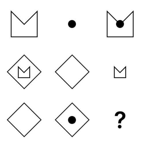 Fairsight Logical exempel