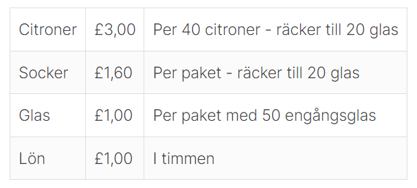 Finansövning - gratissida - ex 1, tabell