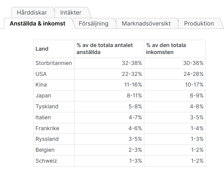 Numerisk förmåga flik ICA