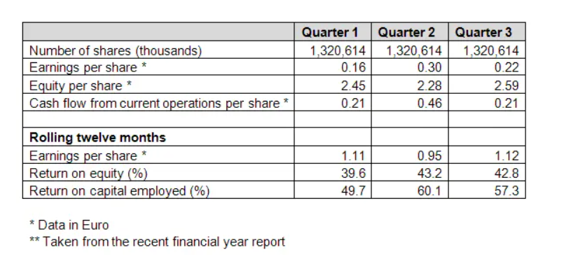 EY Data Analytics Exempel 5
