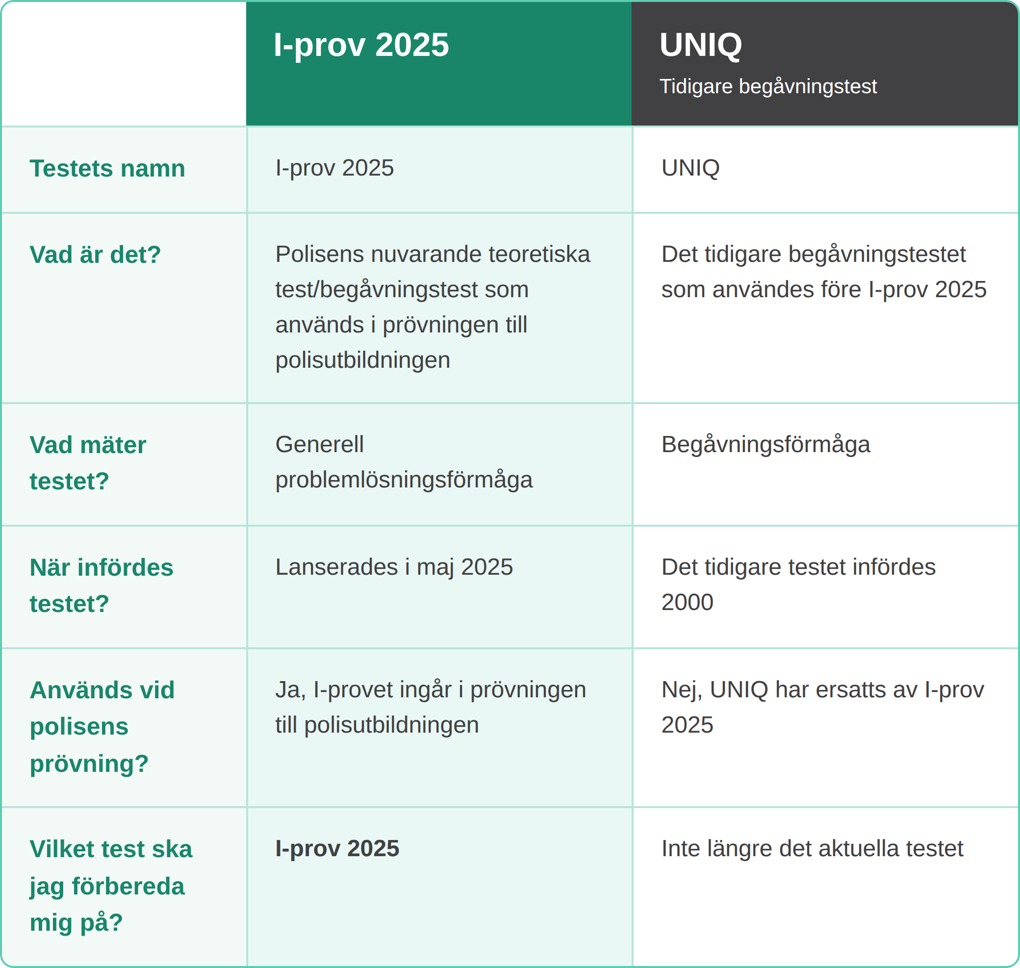 UNIQ vs Iprov 2025