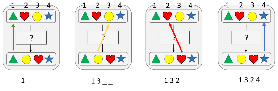 scales sx förklaring 1