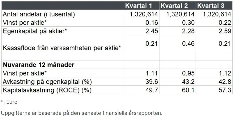 Exempel för scales numerical - lösning