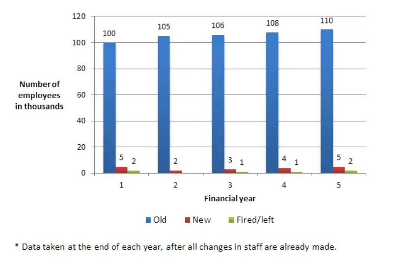 EY Data Analytics exempel 1