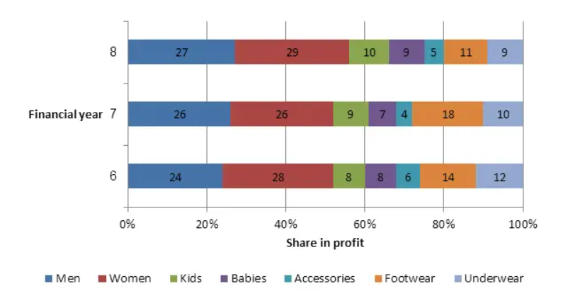 EY Data Analytics exempel 3