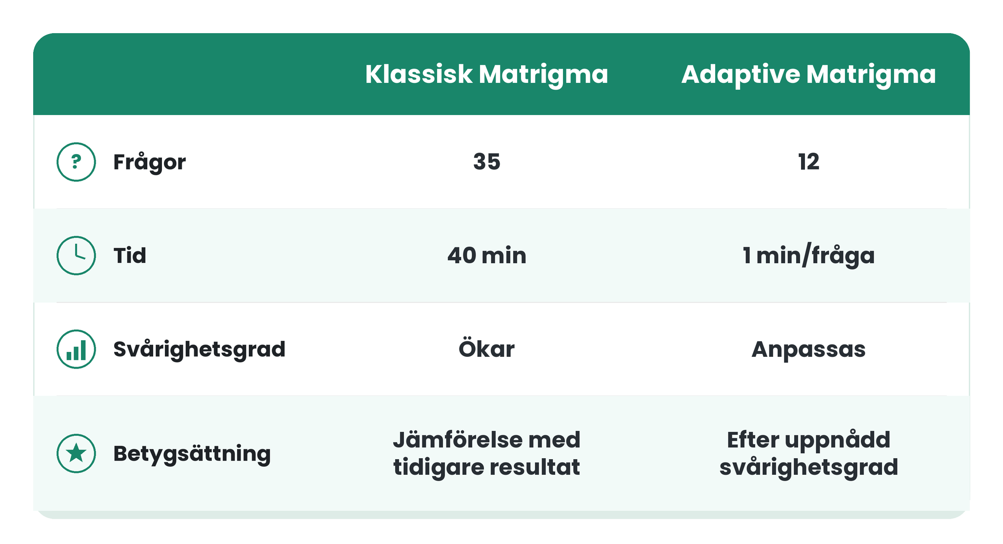 Matrigma klassisk adaptiv