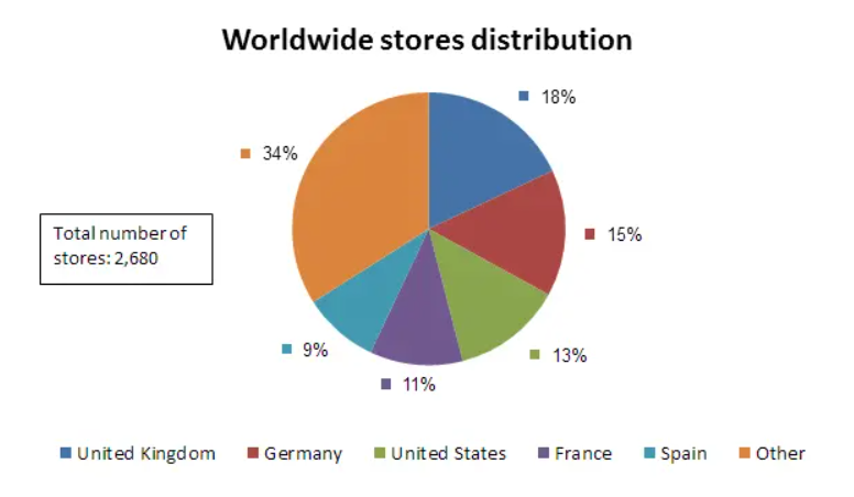 EY Data Analytics exempel 2