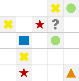 Exempel för scales lst