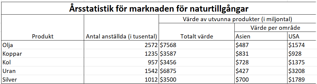 Numeriskt Test Pwc () Numeriskt Test Pwc