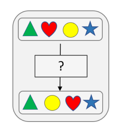 scales sx gratis exempel